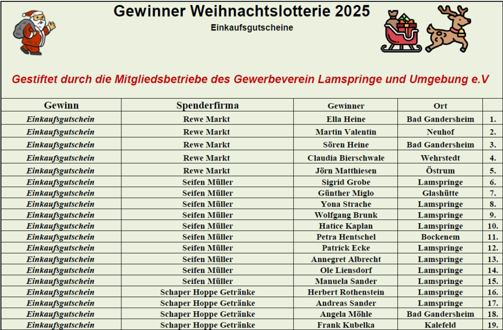  Weihnachtslotterie 2025 Gewinnerliste Einkaufsgutscheine 