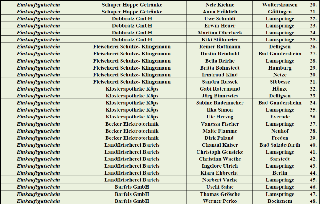  Weihnachtslotterie 2025 Gewinnerliste Einkaufsgutscheine 