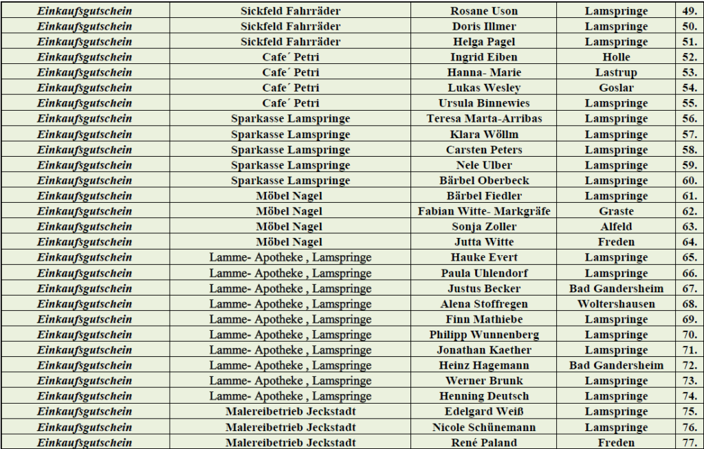  Weihnachtslotterie 2025 Gewinnerliste Einkaufsgutscheine 