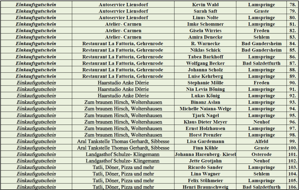  Weihnachtslotterie 2025 Gewinnerliste Einkaufsgutscheine 