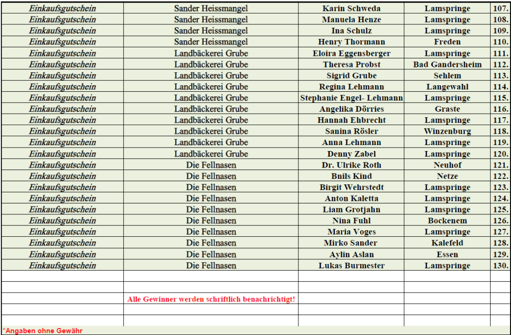  Weihnachtslotterie 2025 Gewinnerliste Einkaufsgutscheine 